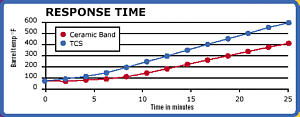 IWResponseTimeChart